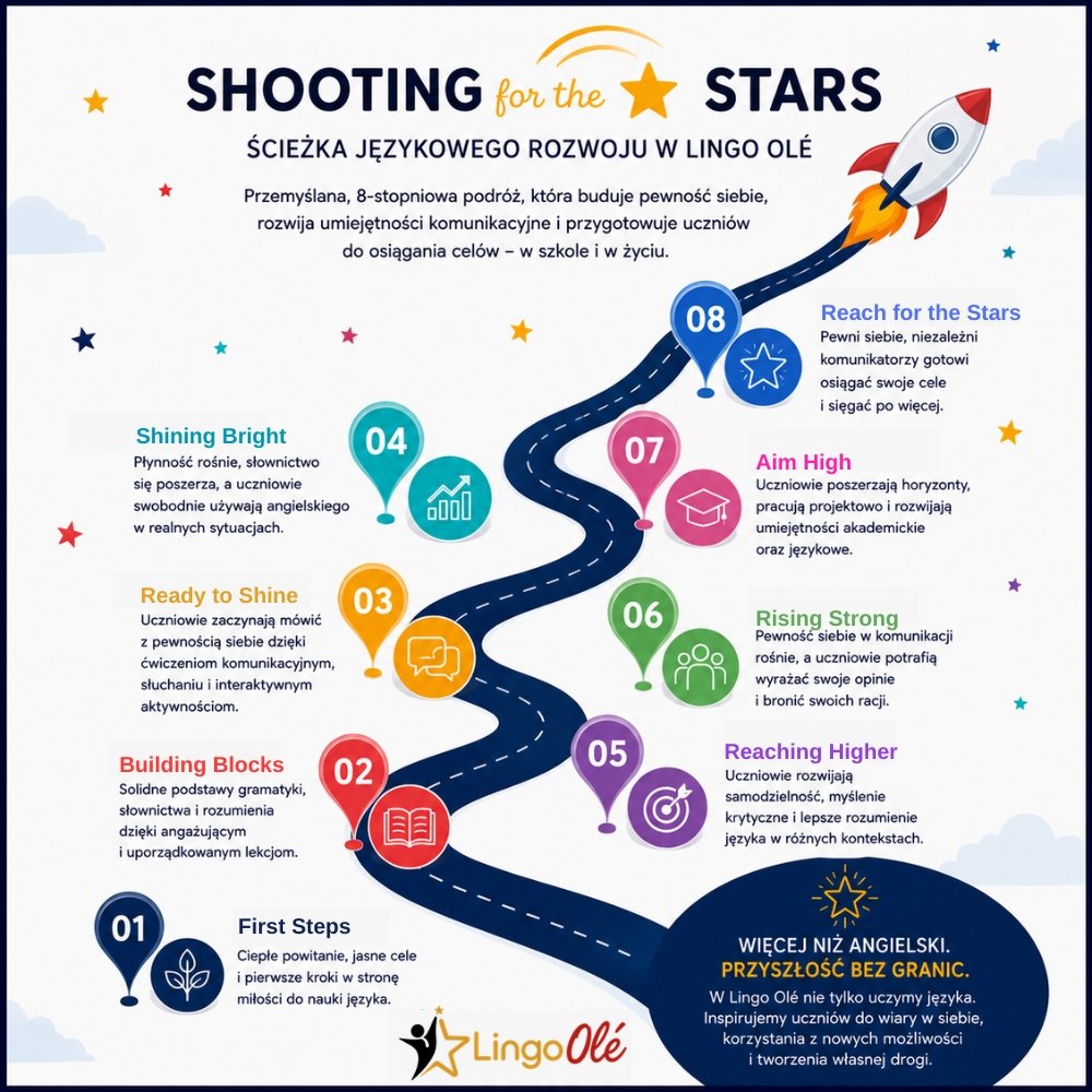 Shooting for the Stars Programme Path V2
