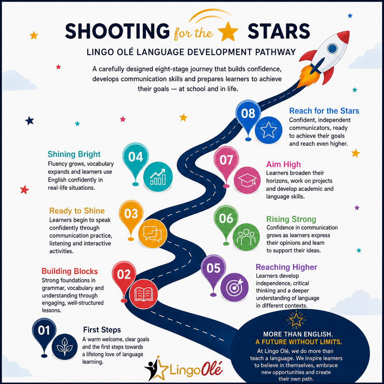 Shooting for the Stars – The Journey (EN)