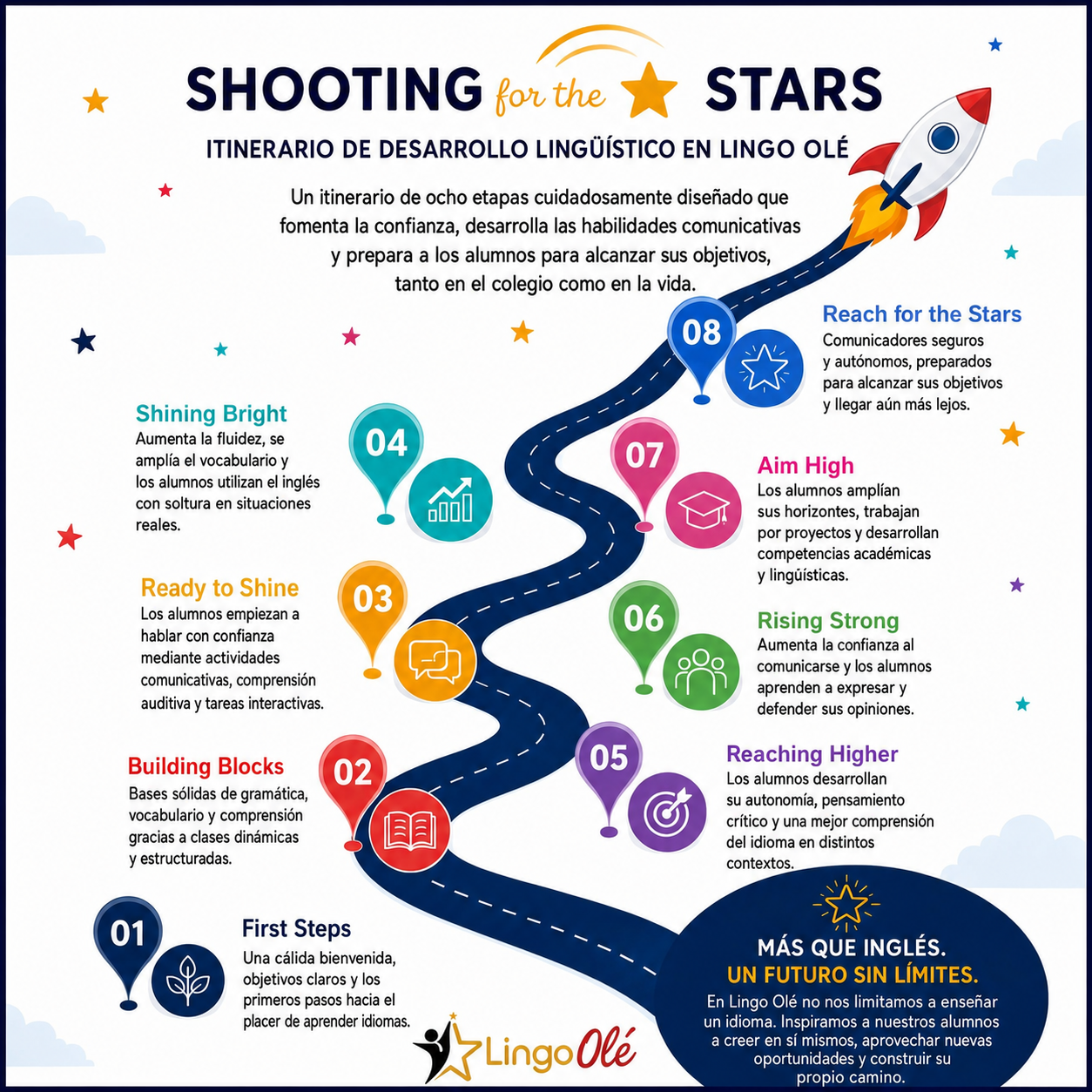 Shooting for the Stars – the Journey (ES)